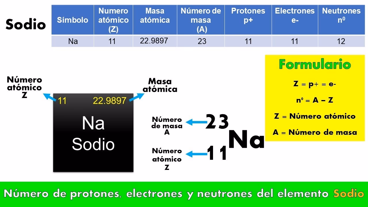 ¿Cuáles son los cationes del sodio?