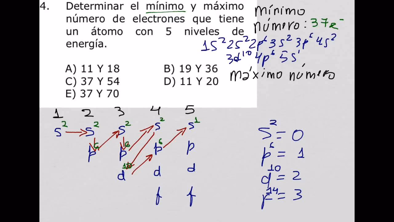 ¿Cómo calcular la energía de un electrón?