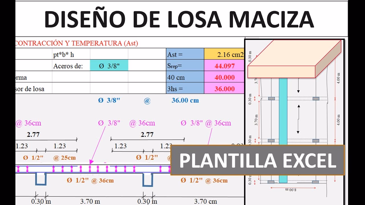 ¿Cuánto debe medir una losa de cimentación?