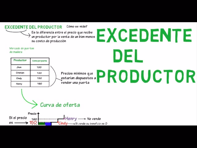 ¿Cuánto es el recargo por compras en el exterior?