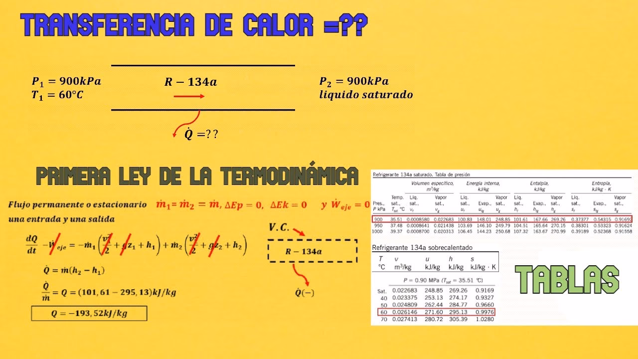 ¿Cómo seleccionar un condensador para refrigeración?