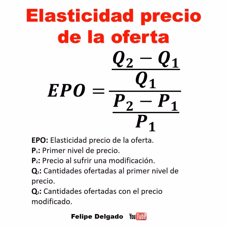 ¿Cómo se calcula la elasticidad del precio de la oferta?