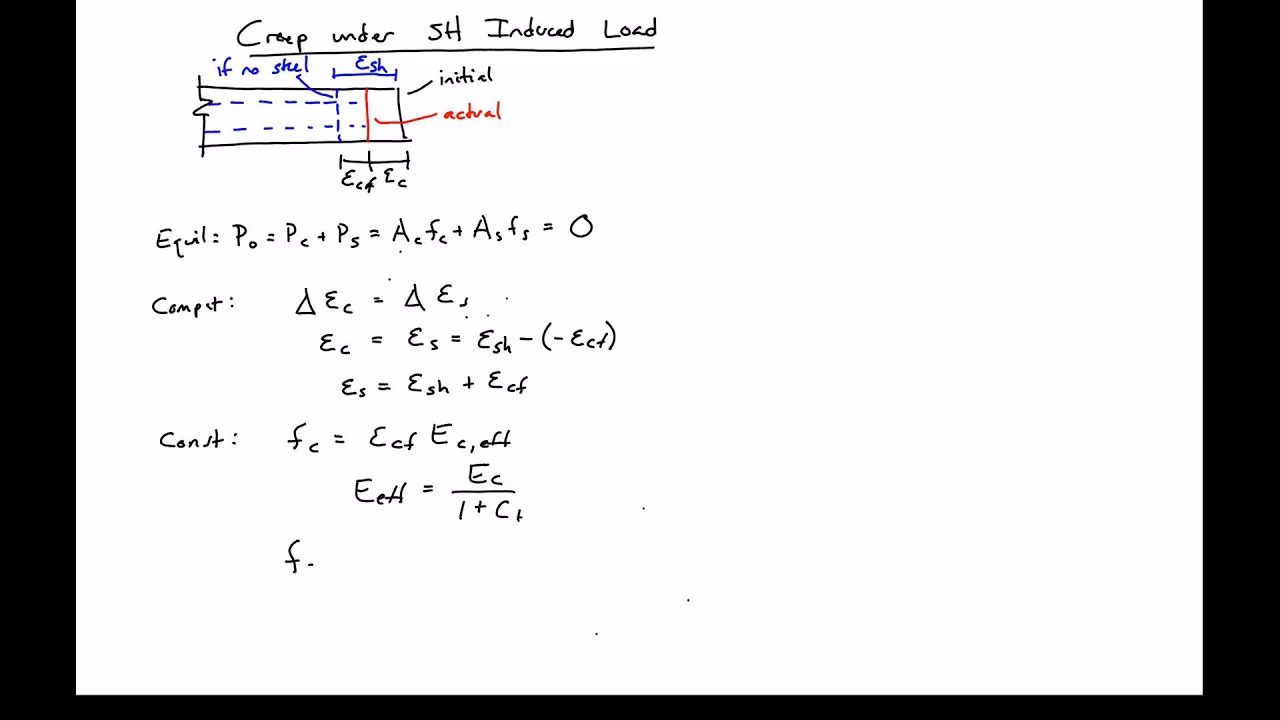 ¿Cuál es la temperatura de creep?