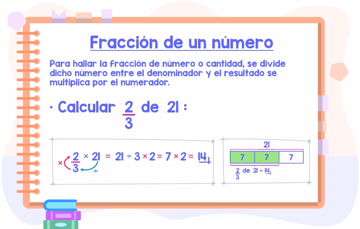¿Cómo sacar las partes de una fracción?