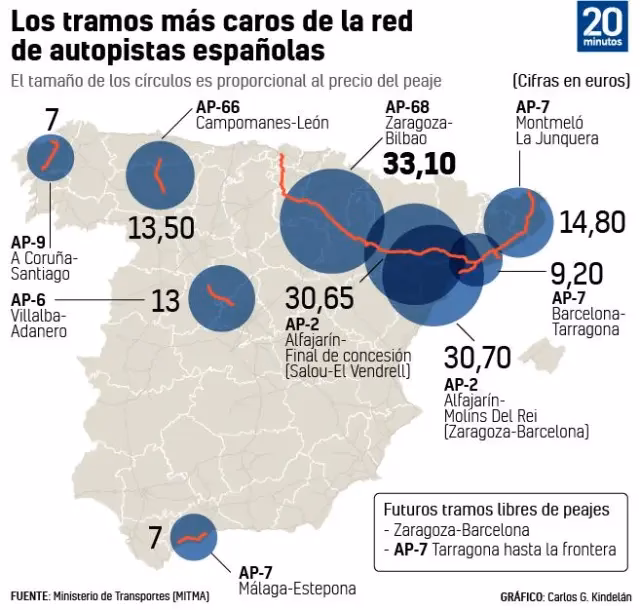¿Cuanto cuestan los peajes en España?