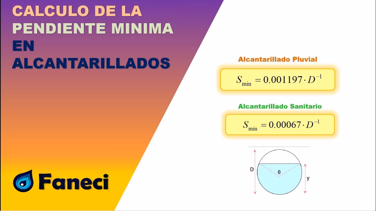 ¿Cómo se calcula la pendiente de un puerto?
