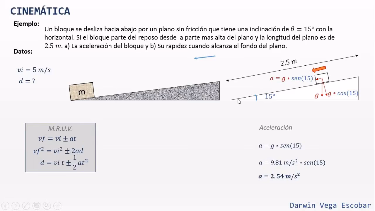 ¿Cómo se calcula la pendiente en MRUV?