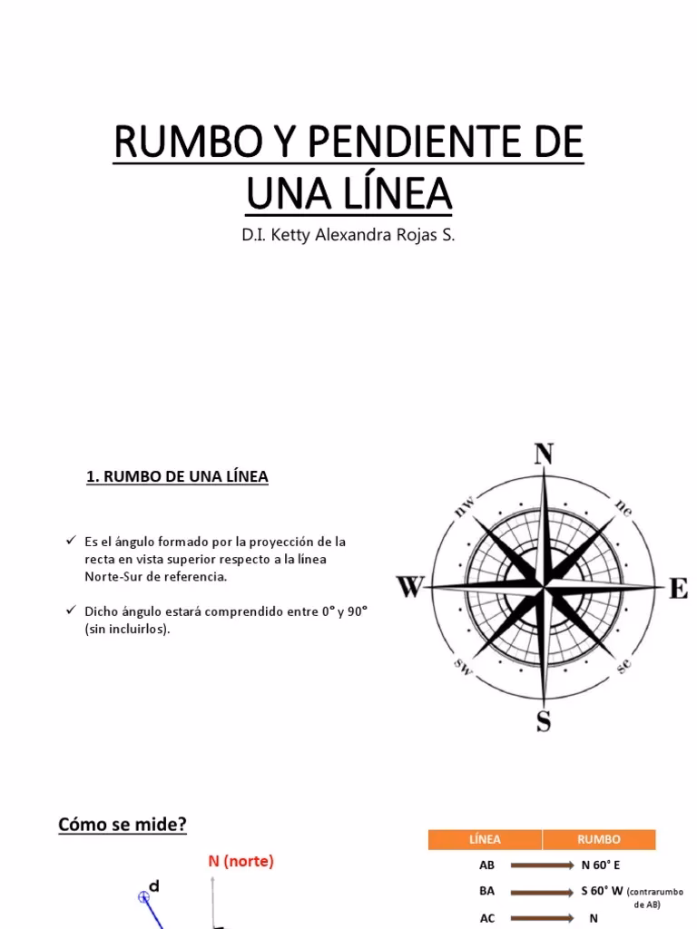 ¿Cómo calculo la pendiente de la recta?