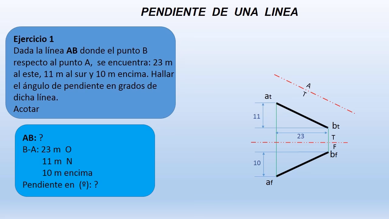 ¿Cuál es la fórmula punto pendiente de una línea recta?