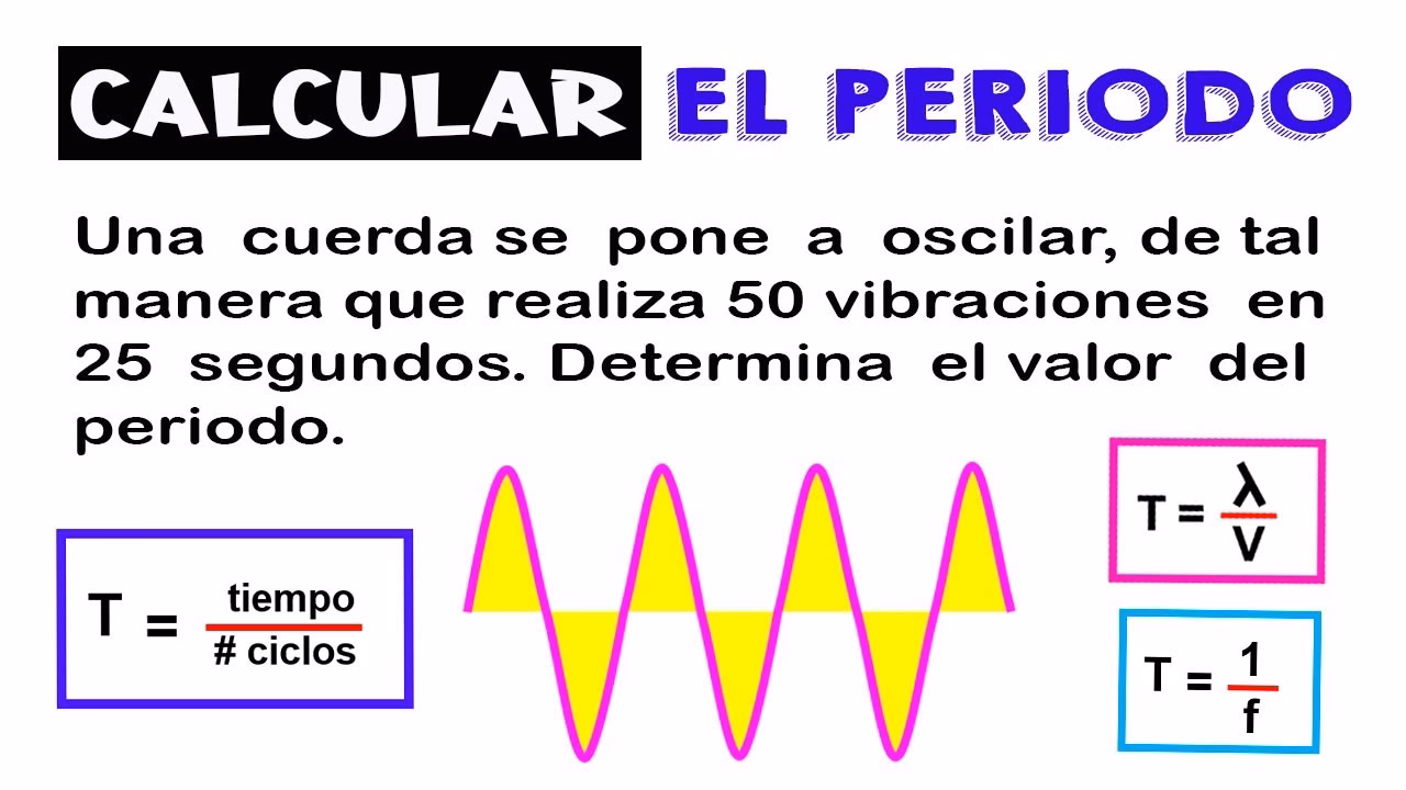 ¿Cuál es la fórmula para calcular el período?