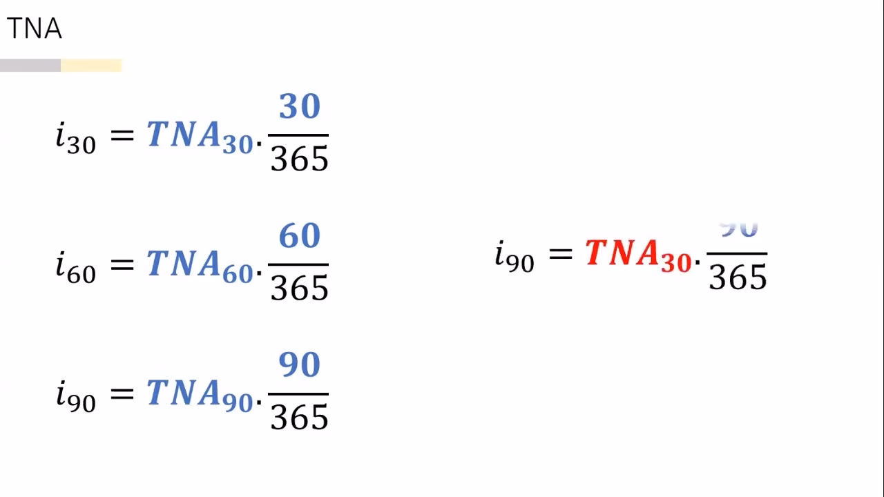 ¿Cómo se calcula la tasa nominal anual?
