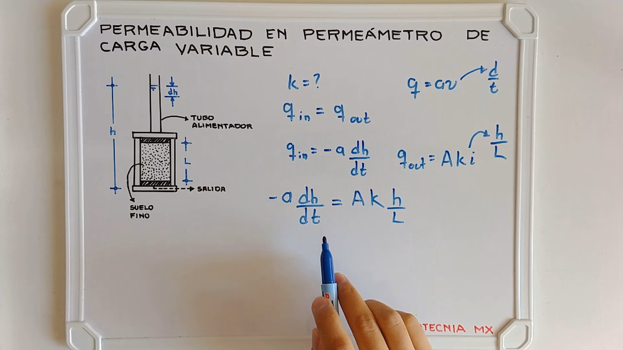 ¿Cómo calcular la permeabilidad de la membrana?