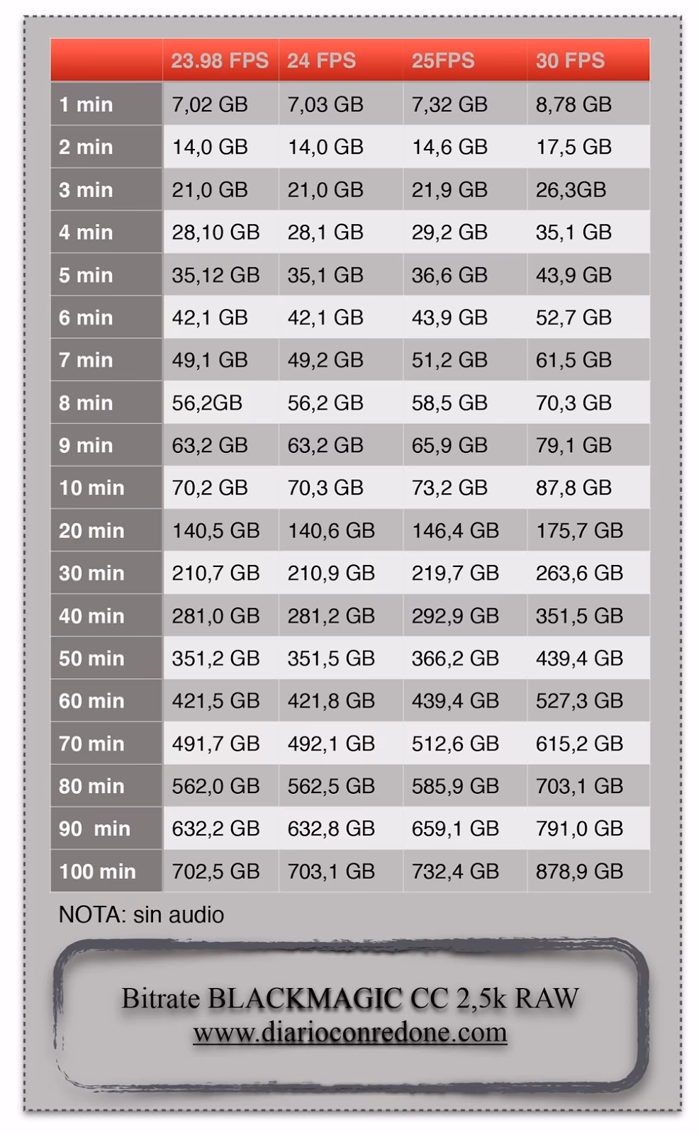¿Cómo calcular el peso de un archivo de audio?