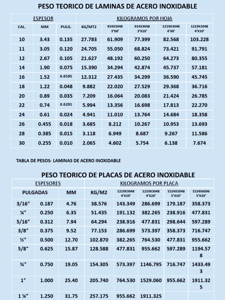 ¿Cuánto pesa una placa de acero?