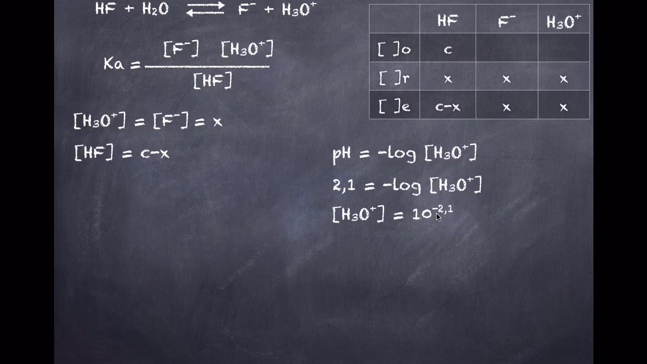 ¿Cómo se relaciona el pH con la concentración de iones protón?