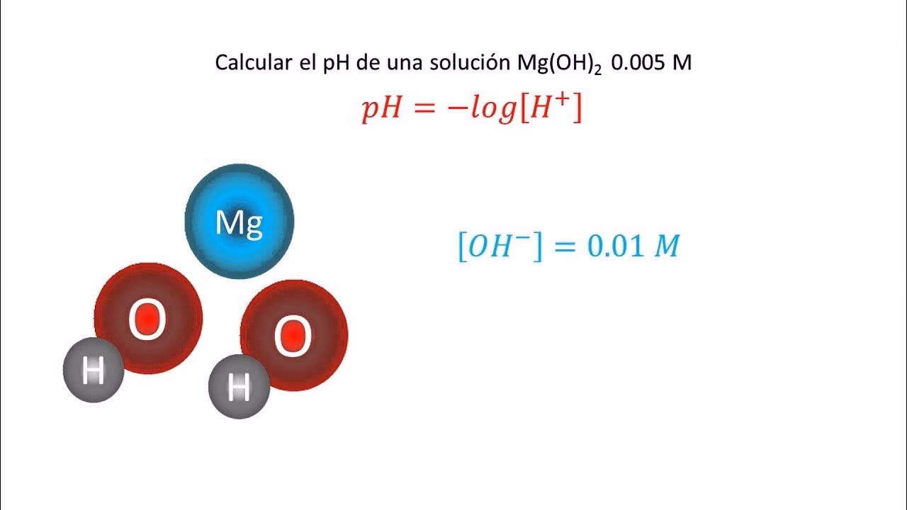¿Cuál es la fórmula para calcular el pH?