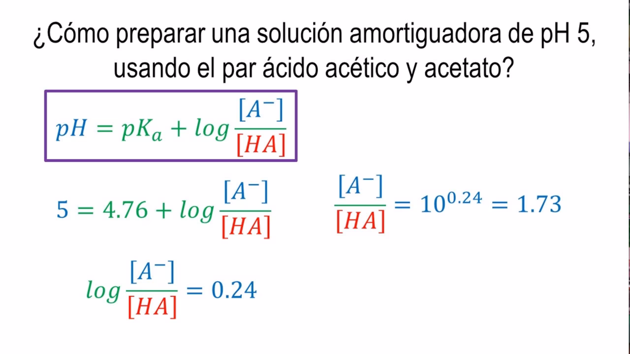 ¿Cómo determinar el pH a partir de PKB?