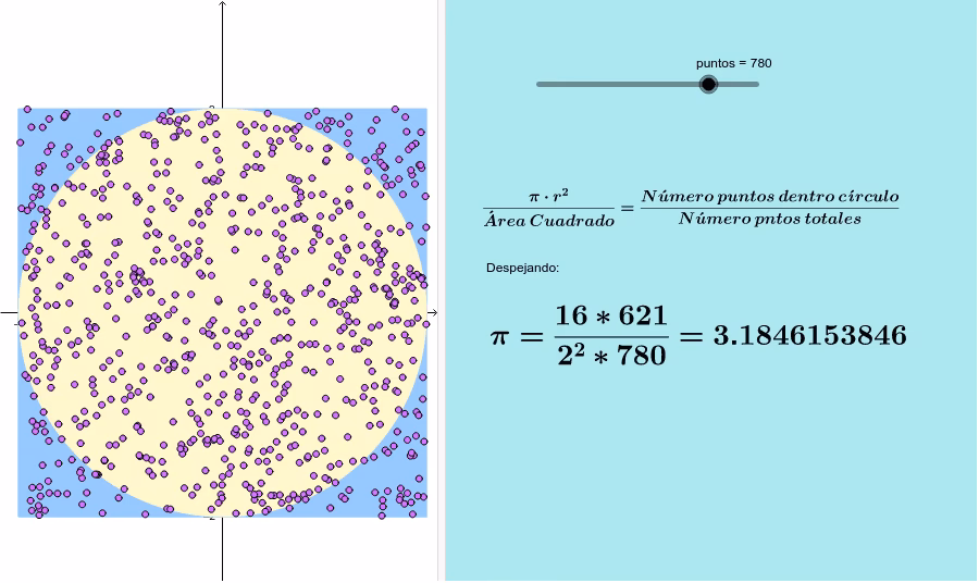 ¿Cómo se calcula pi en Monte Carlo?