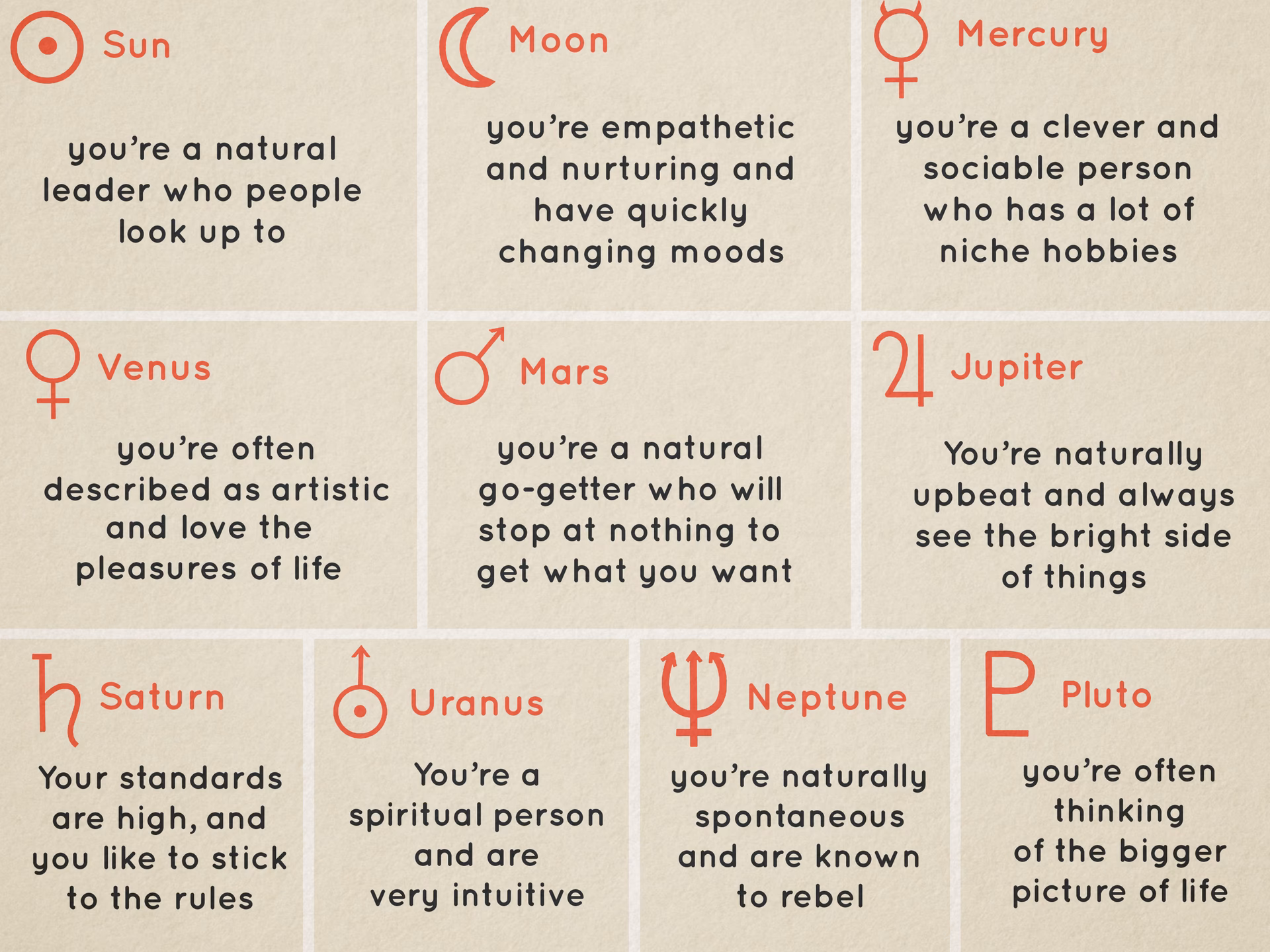 ¿Cómo puedo saber qué planeta tengo en mi carta natal?