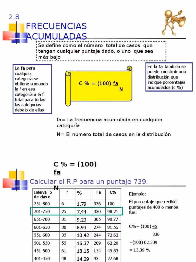 ¿Cómo se calcula el porcentaje acumulado?