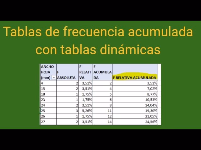 ¿Cómo se calcula el porcentaje acumulado?