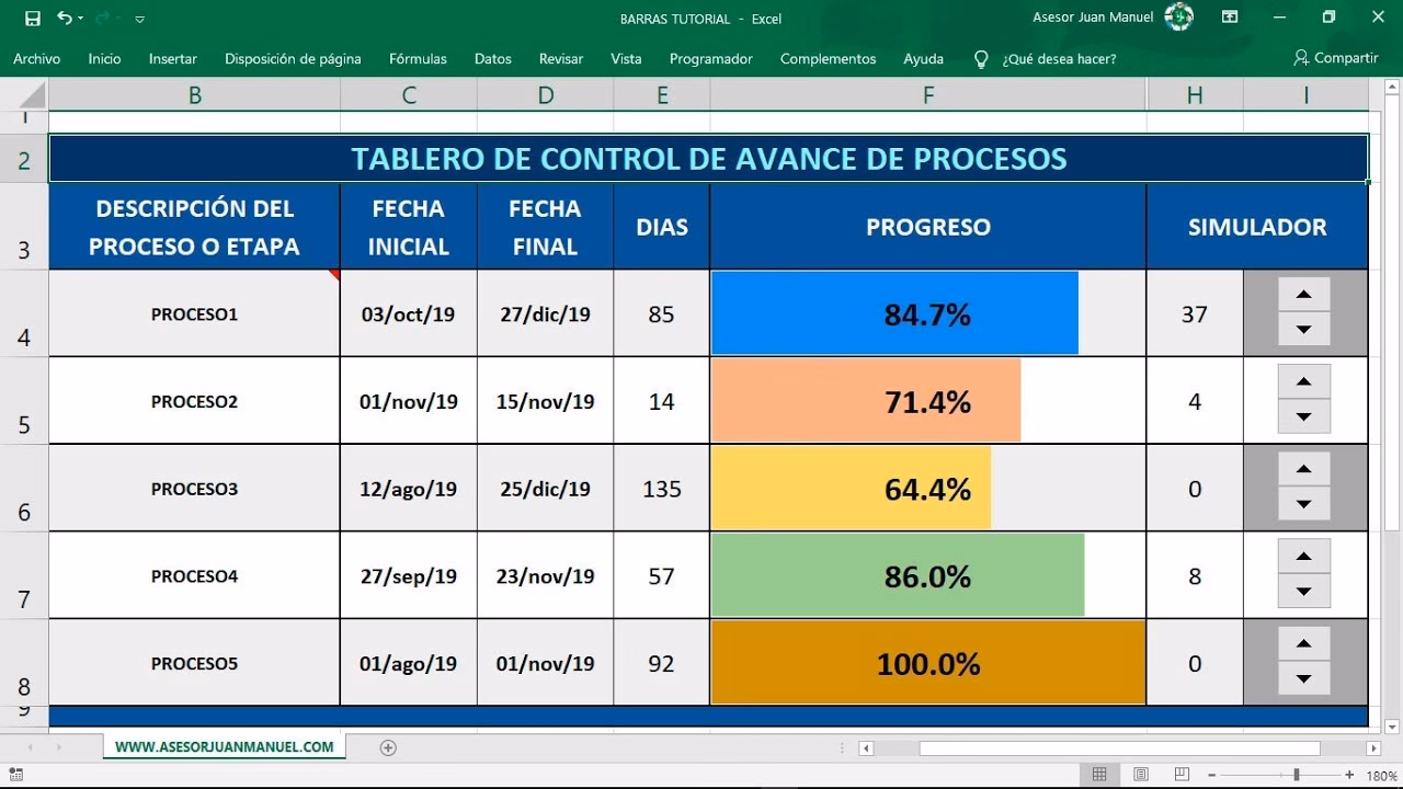 ¿Cuál es la fórmula para calcular el avance de un proyecto?