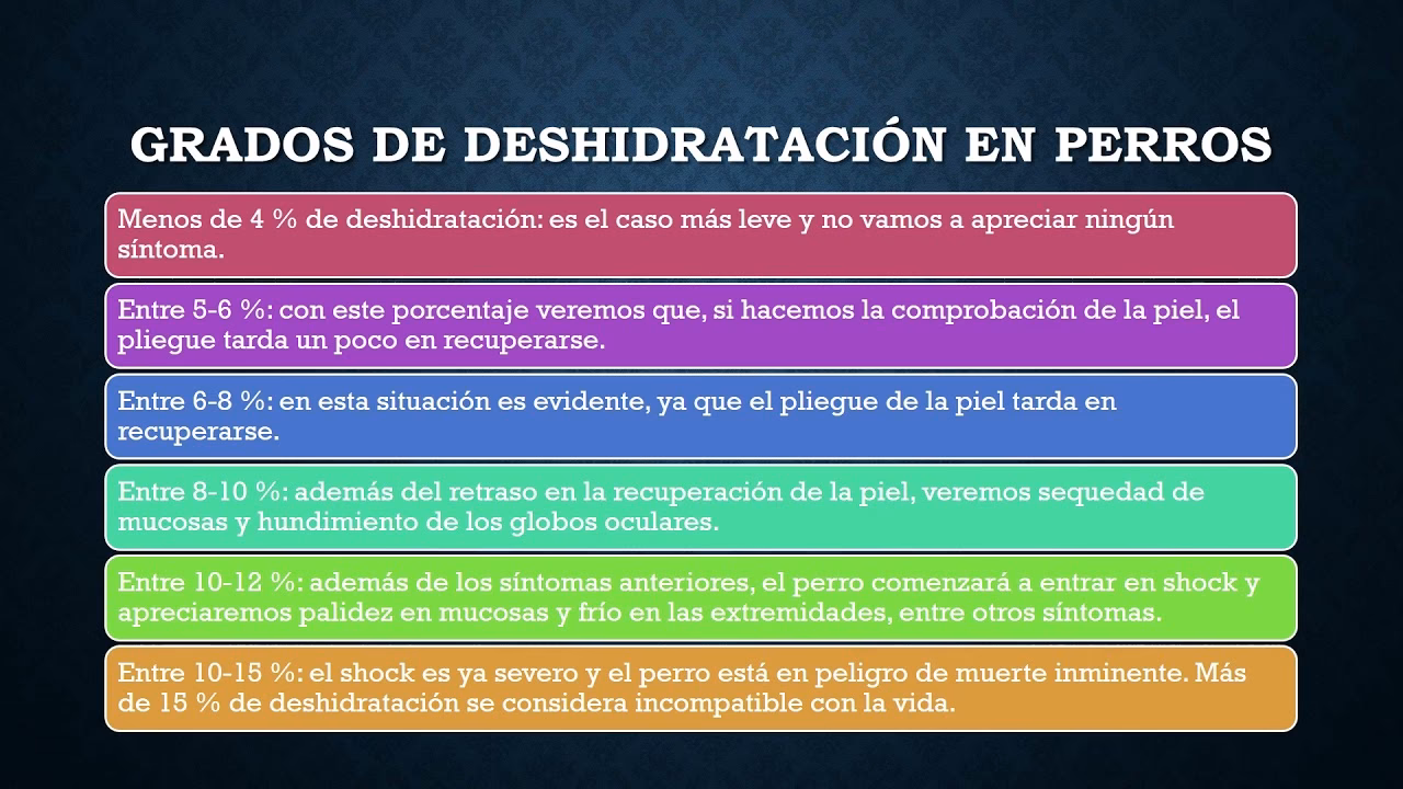 ¿Cómo se calcula el porcentaje de deshidratación?