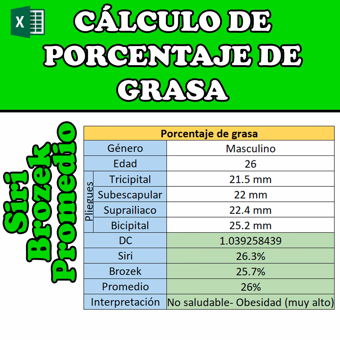 ¿Cómo puedo calcular mi porcentaje de grasa corporal?