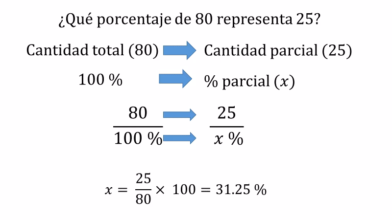 ¿Cómo se calcula la tasa de una población?