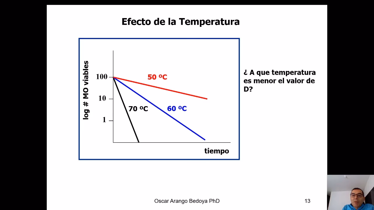 ¿Cómo calcular la densidad bacteriana?