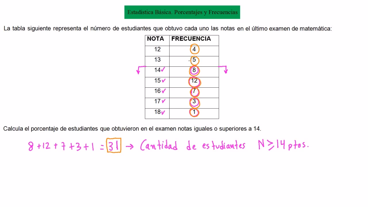 ¿Cómo encontrar el porcentaje de una estadística?