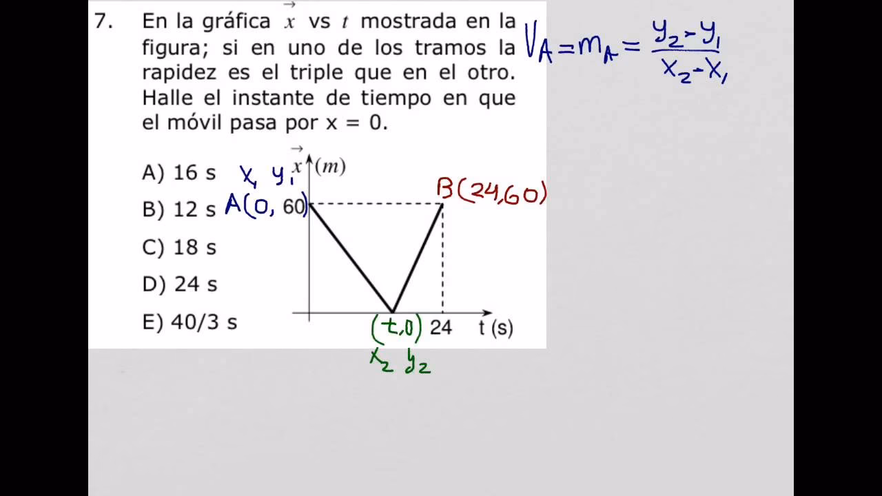 ¿Cuál es la ecuación de la posición en función del tiempo?