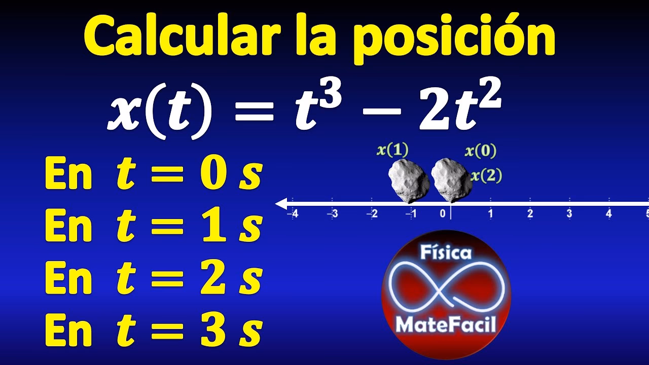 ¿Cómo calcular la posición angular inicial?