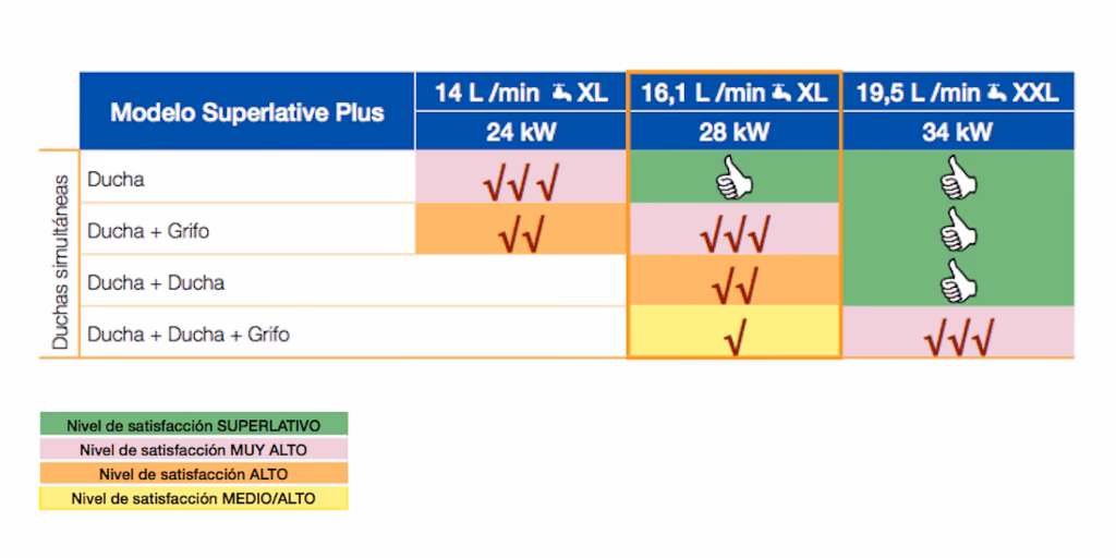 ¿Cómo calcular kW de una caldera?