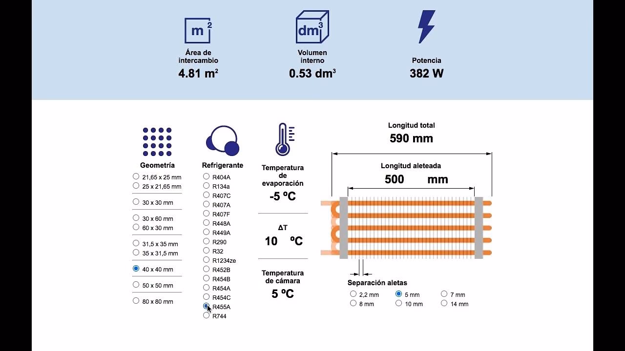 ¿Cuánto es 500 watts de potencia?