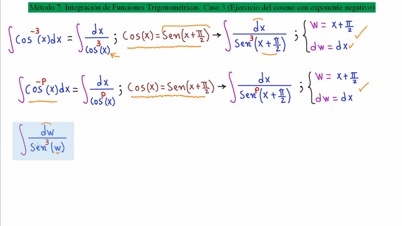 ¿Cuál es la integral de coseno 4x?
