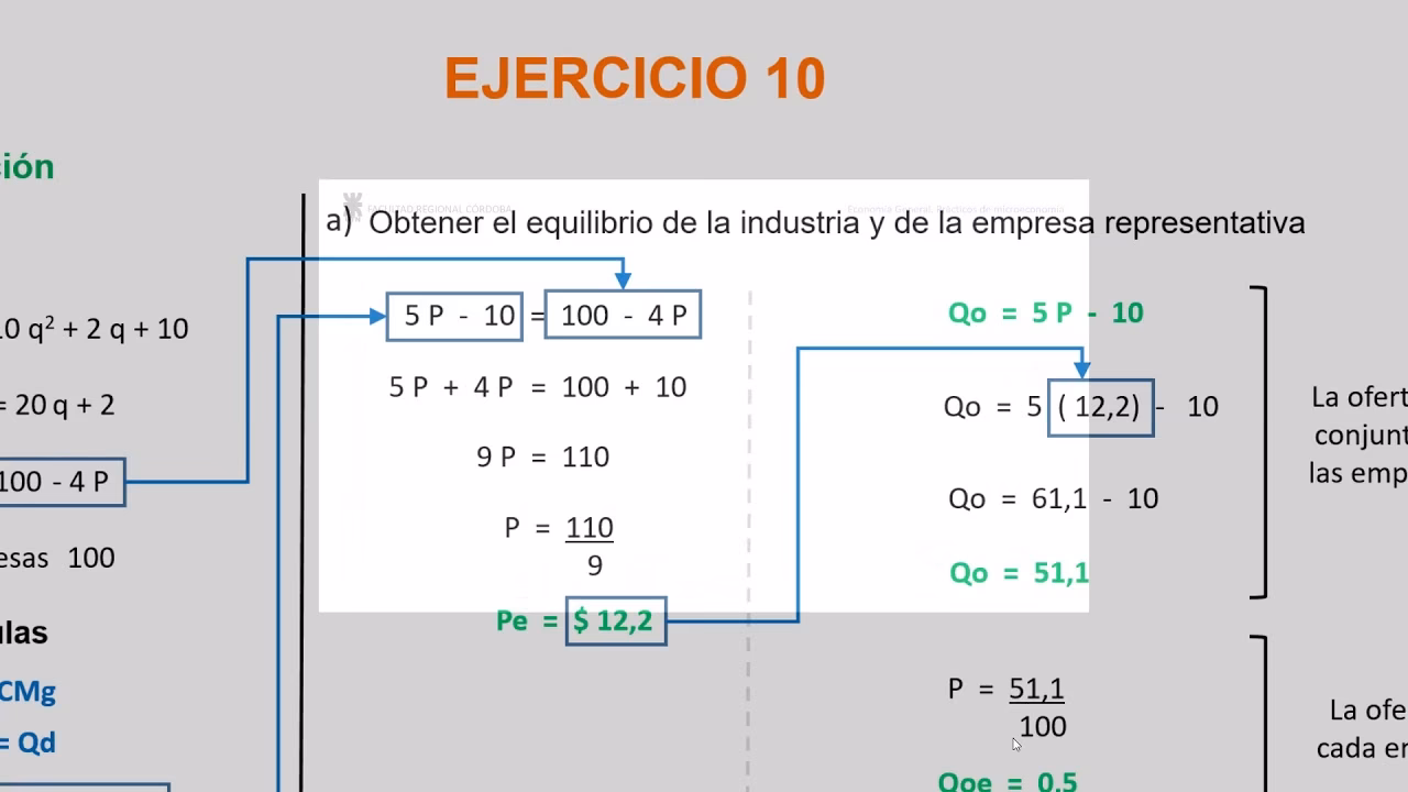 ¿Cuál es la fórmula para el precio de la demanda y la oferta?