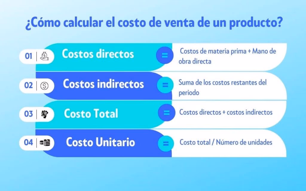 ¿Cómo calcular la cantidad por precio?