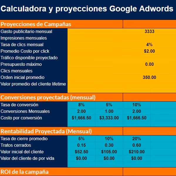 ¿Cómo consultar el presupuesto en Google Ads?