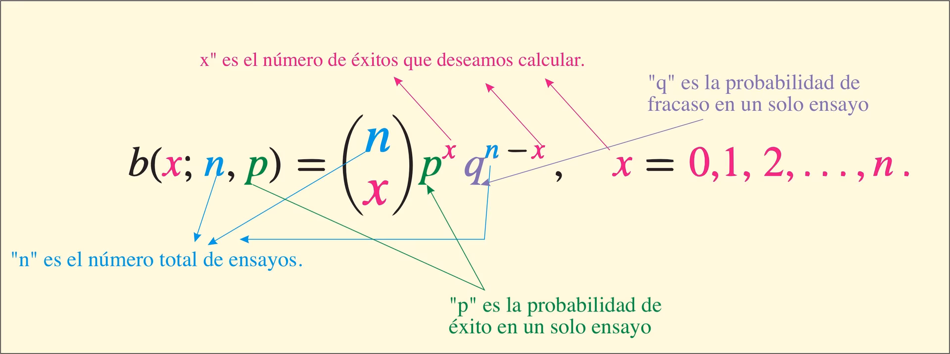 ¿Cómo se calcula la tasa de éxito?