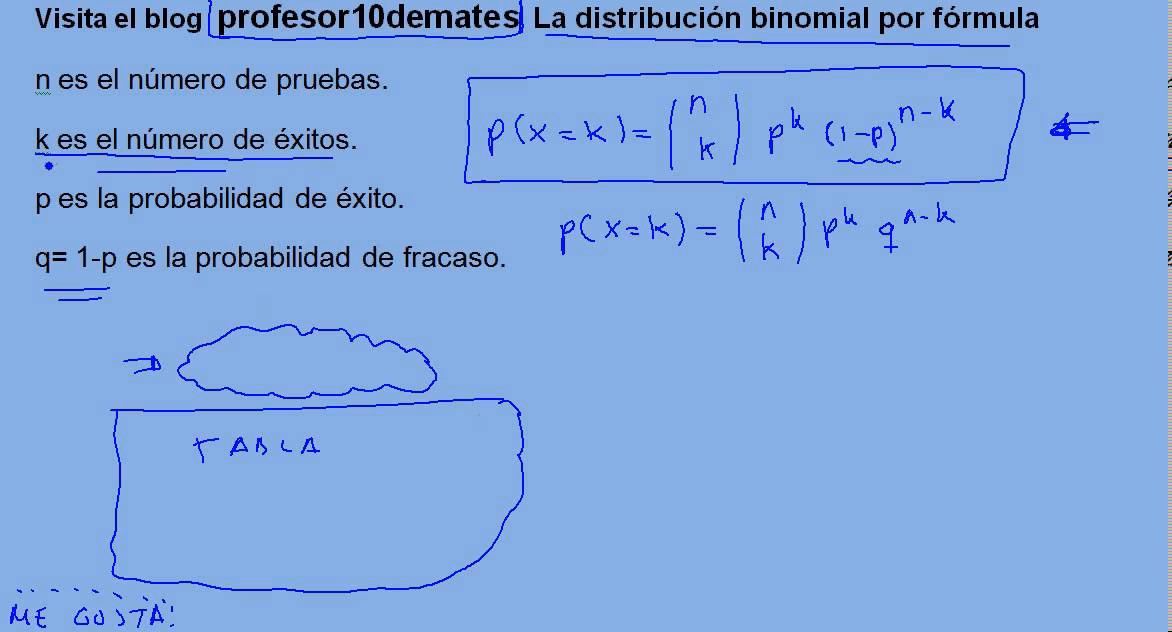 ¿Cómo se deriva la probabilidad de una distribución binomial?