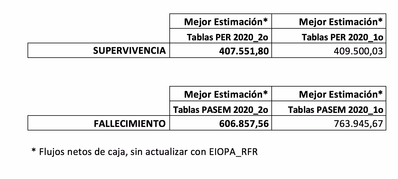 ¿Cómo se calcula la provisión de primas?