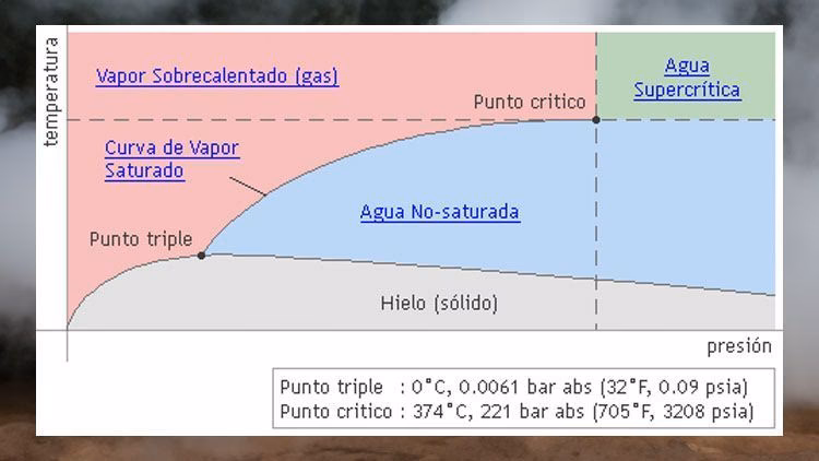 ¿Qué es el psi en un análisis de suelo?