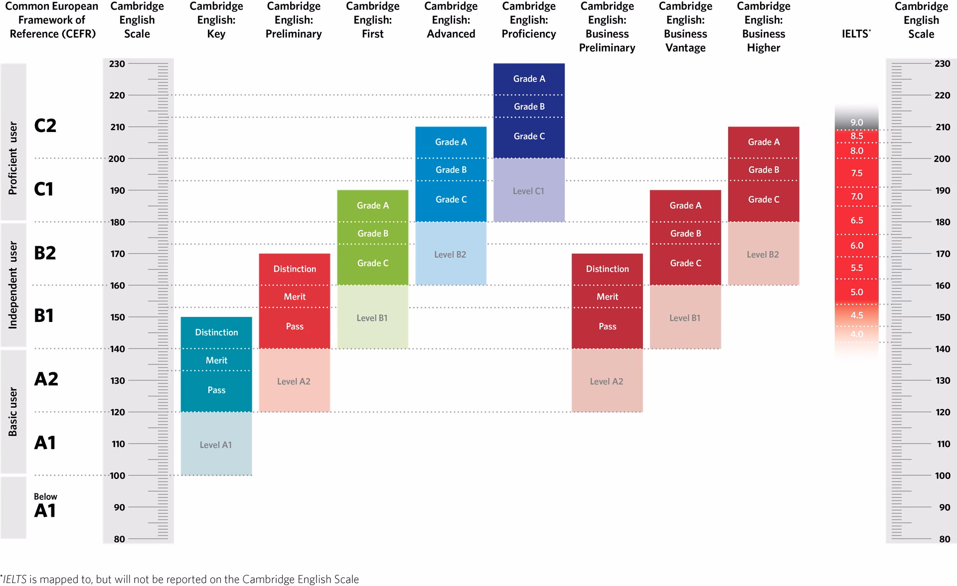 ¿Cómo calcular la nota del cae?