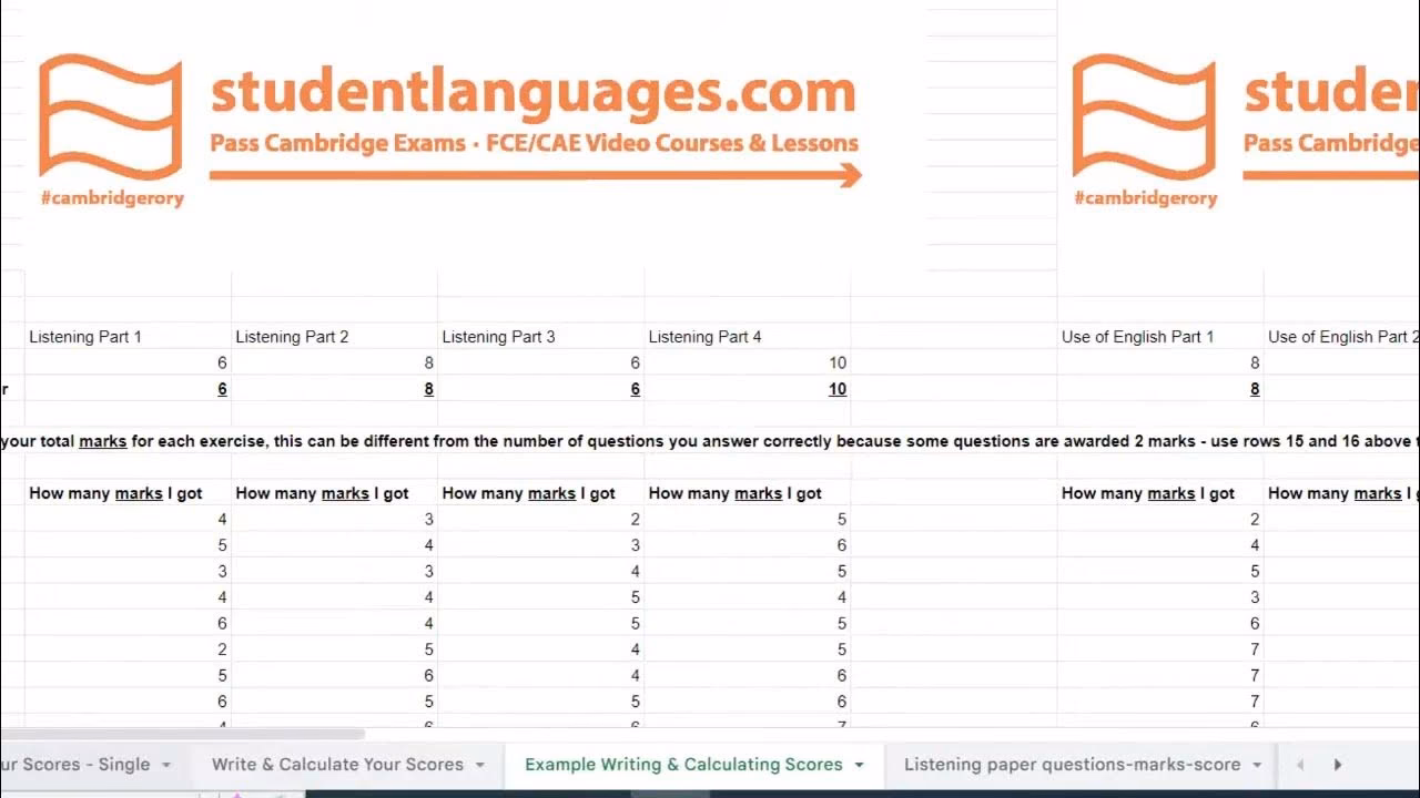 ¿Cómo calcular la nota del cae?