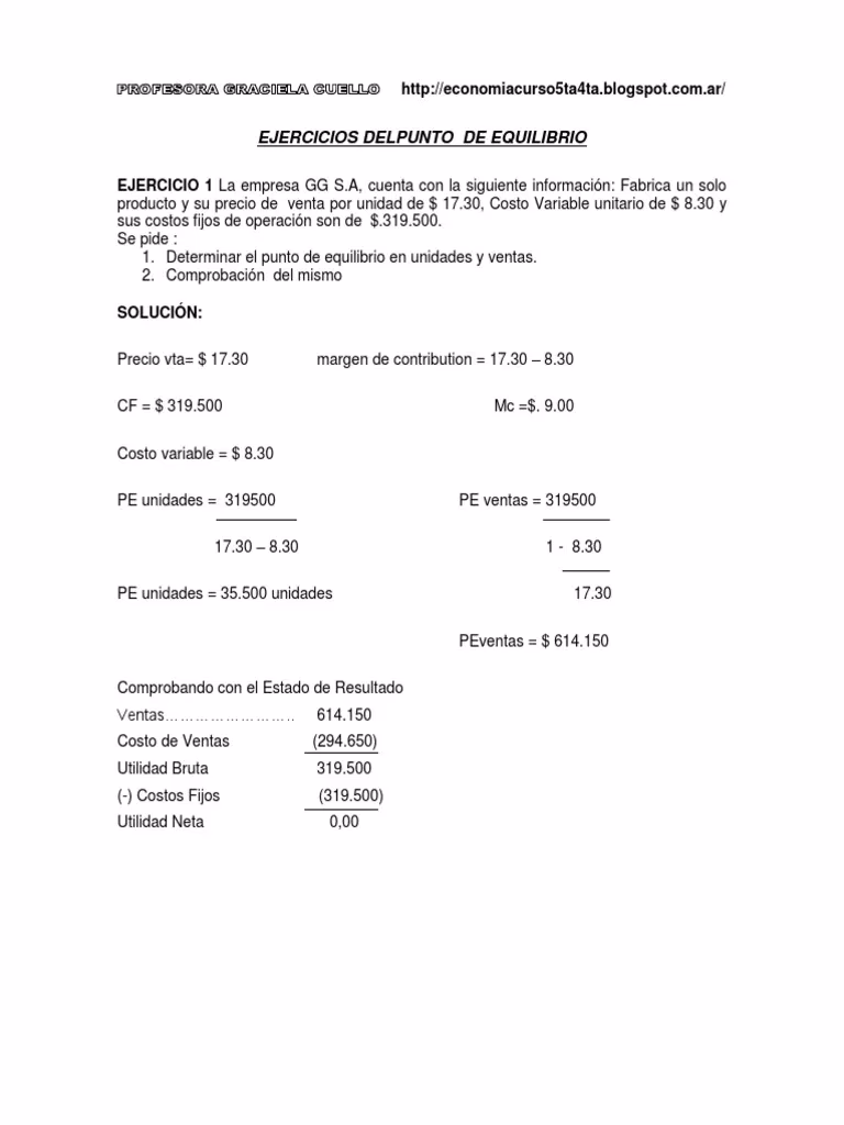 ¿Qué es el punto de equilibrio y ejemplos?