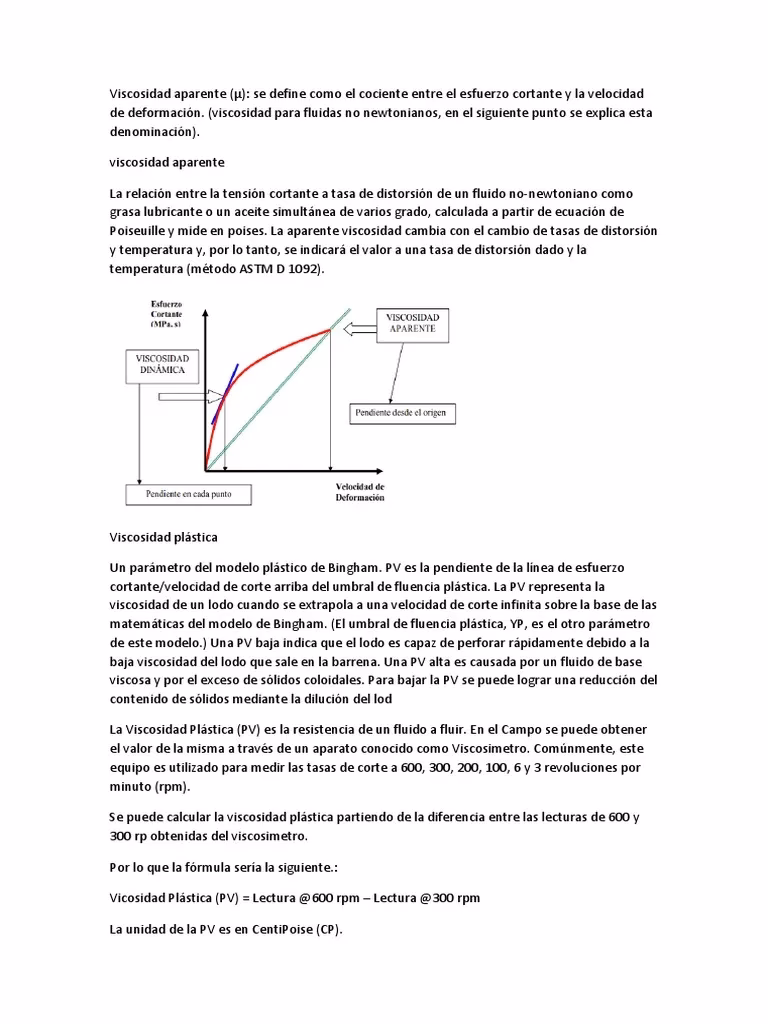 ¿Qué es un viscosímetro de Fann?
