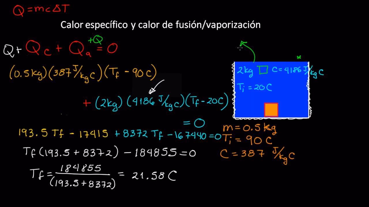 ¿Qué es la regla 2:4 para el punto de fusión?