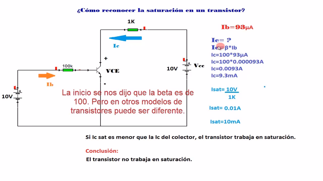 ¿Cómo comprobar el punto de saturación?