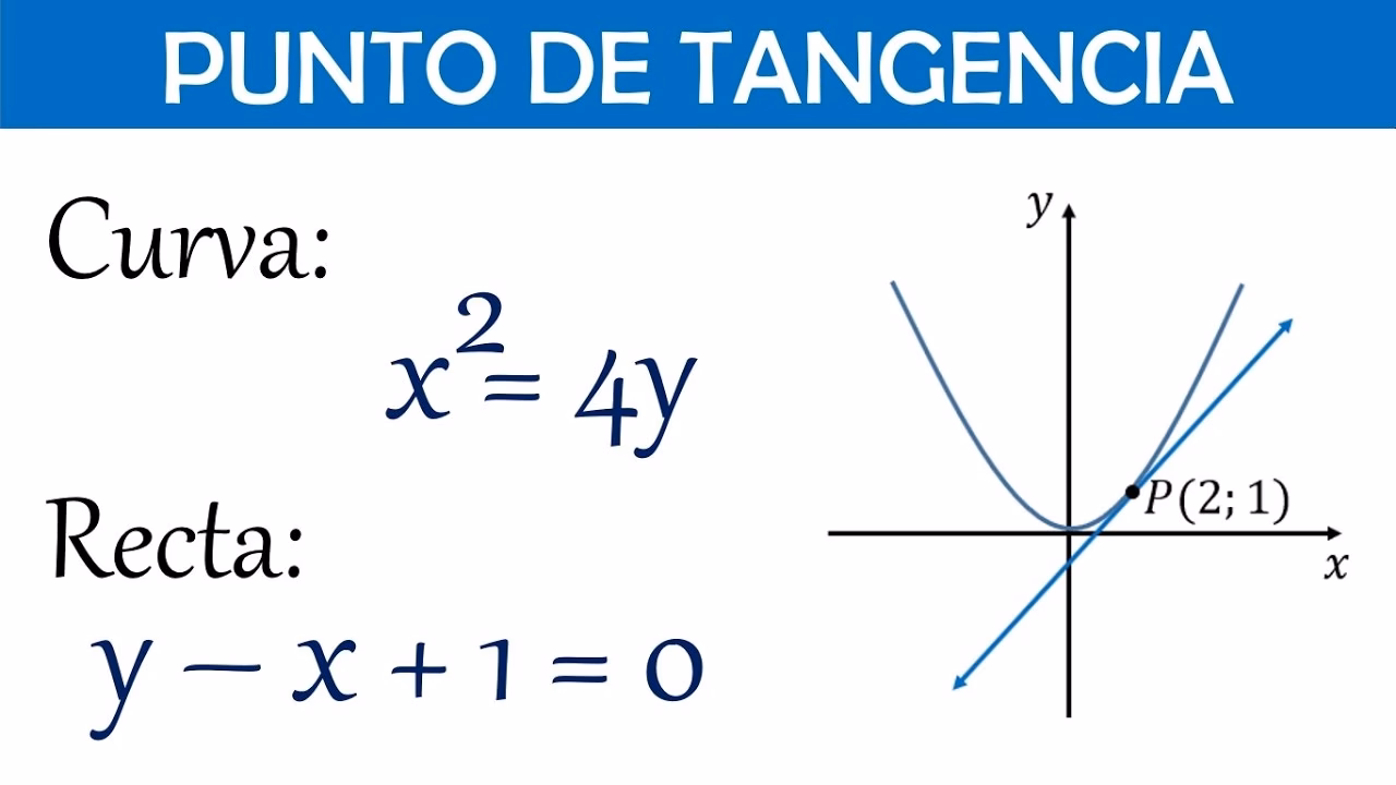 ¿Es la tangente igual a la pendiente?